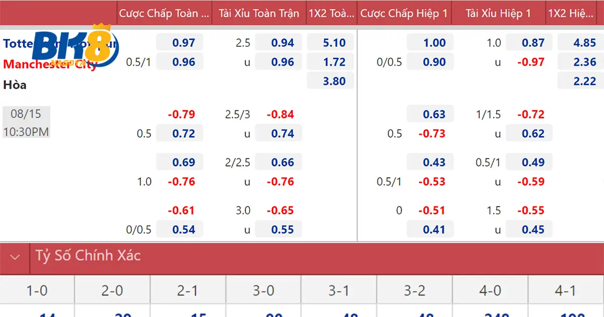 Kèo Ngoại Hạng Anh Hi88: Hướng Dẫn Cược Giải Đấu Hấp Dẫn 3 Cách đọc kèo Ngoại Hạng Anh và phân tích trước trận đấu